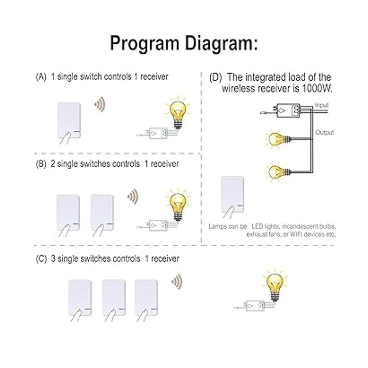 Thinkbee Kit de interruptor y receptor inalámbrico de 3_2