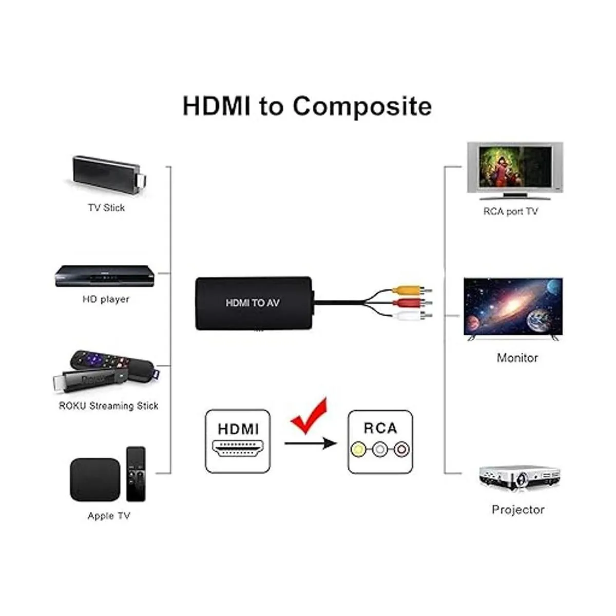 Conversor de HDMI a RCA adaptador de HDMI a audio_2