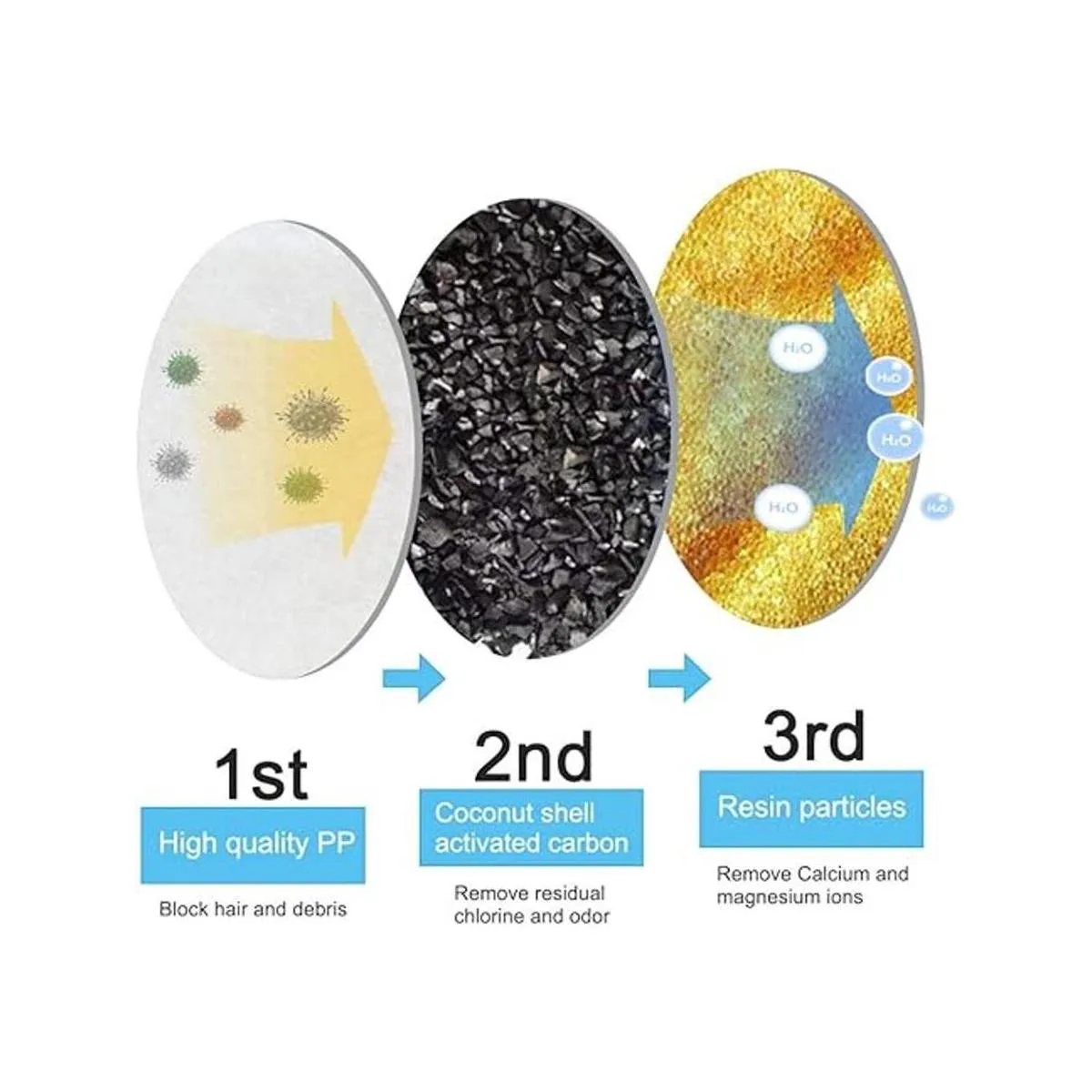 Filtros de fuente de agua para gatos 8 paquetes de