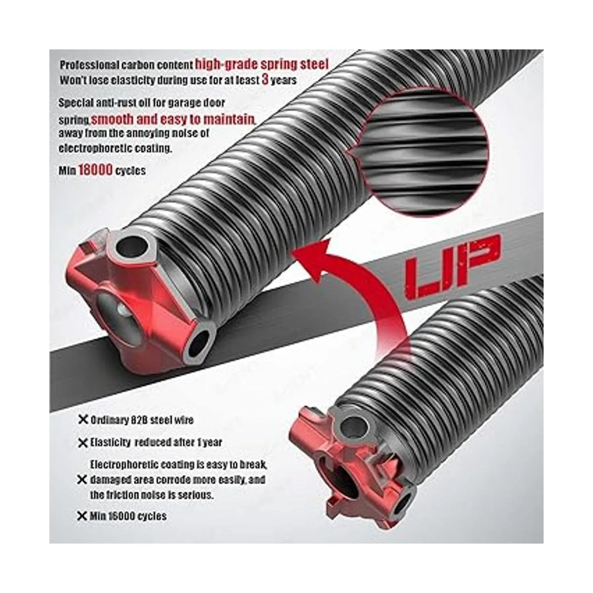 Muelles de torsión para puerta de garaje de 1.75 pulgadas_2