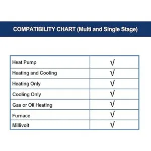 ELECTECK Heat Pump Thermostat with Large Digital LCD
