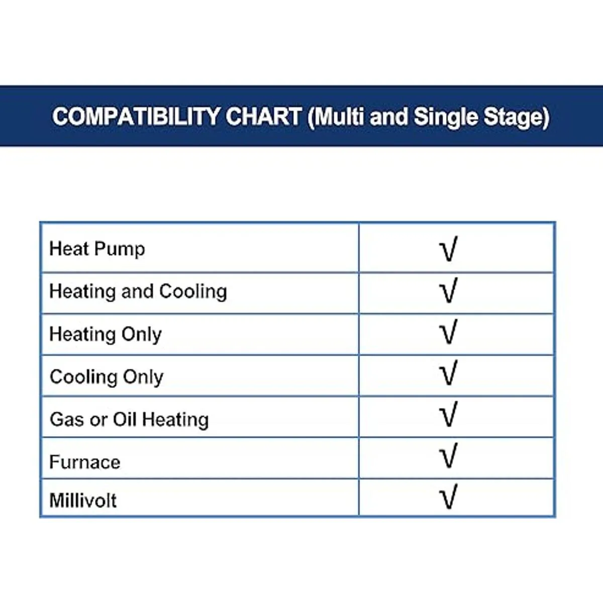 ELECTECK Heat Pump Thermostat with Large Digital LCD