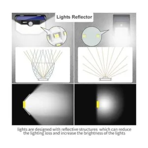 HMCITY Solar Lights Outdoor 120 LED with Lights Reflector_2