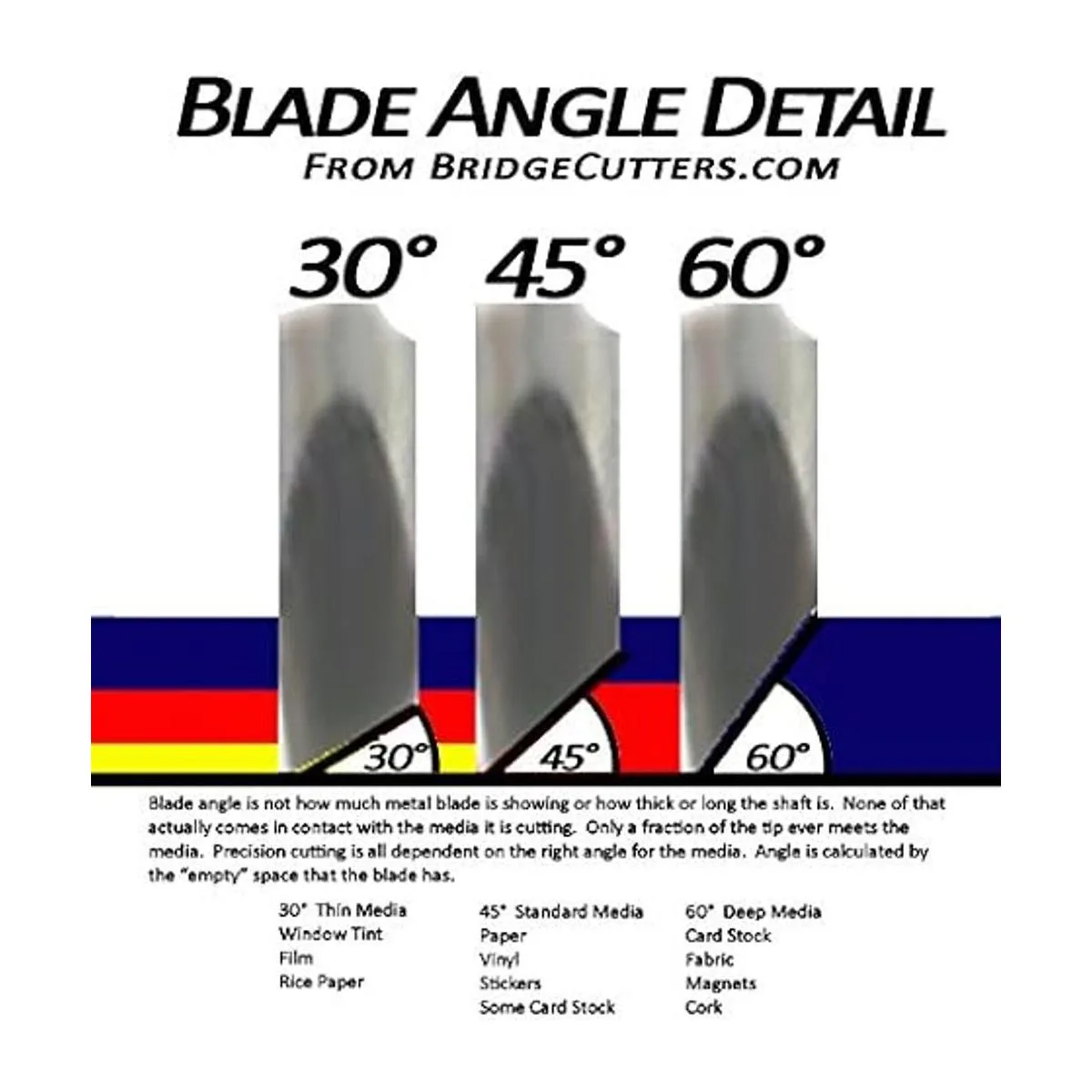 Craft Blades Paquete de 20 hojas de carburo alemán 15_5