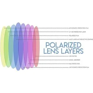 Gafas de sol ajustadas con lentes polarizadas que se_3