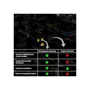 Bombillas LED recargables con batería de respaldo
