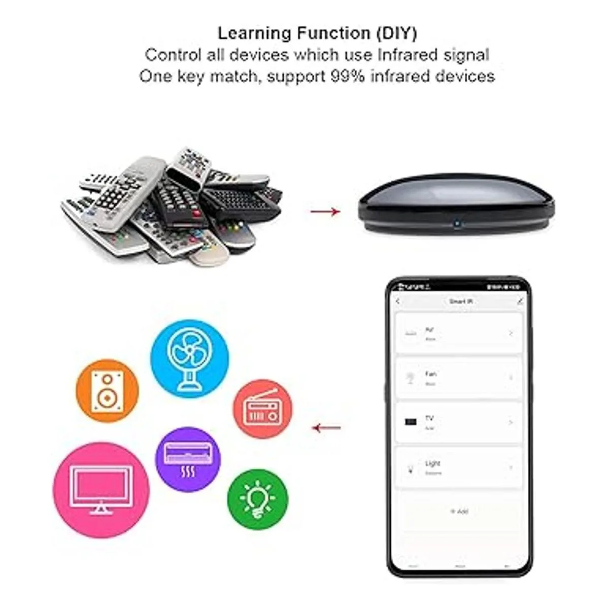 Control remoto inteligente por infrarrojos todo en uno_2