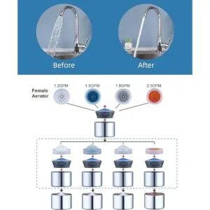 Aireador de grifo de 3 piezas aireador de grifo de cocina_2
