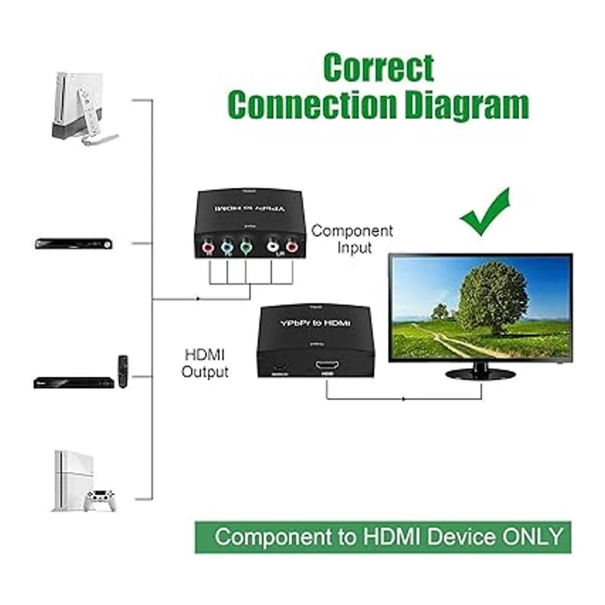 Adaptador de componente a HDMI cubierta YPbPr a HDMI_2