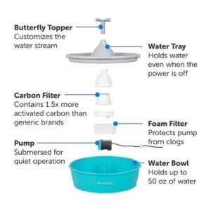 PetSafe Fuente y accesorios de mariposa_2
