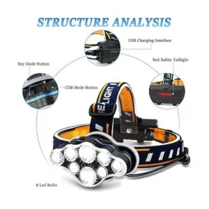 Linterna frontal recargable 8 luces LED de 18000 lúmenes