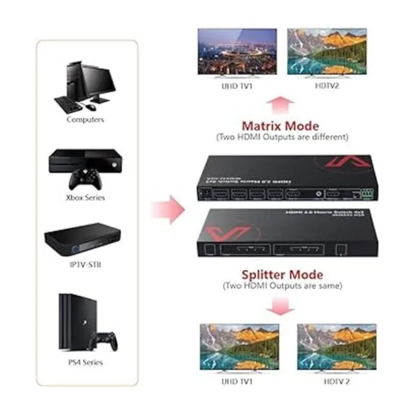 AV Access Interruptor de matriz HDMI 4x2 4K 60Hz 444_2