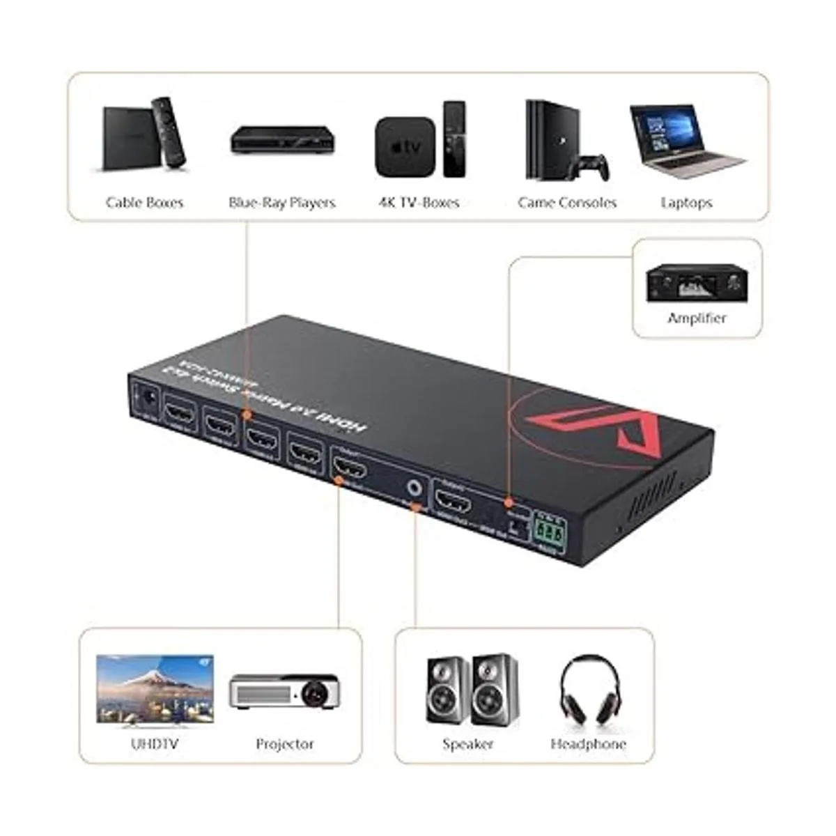 AV Access Interruptor de matriz HDMI 4x2 4K 60Hz 444_3