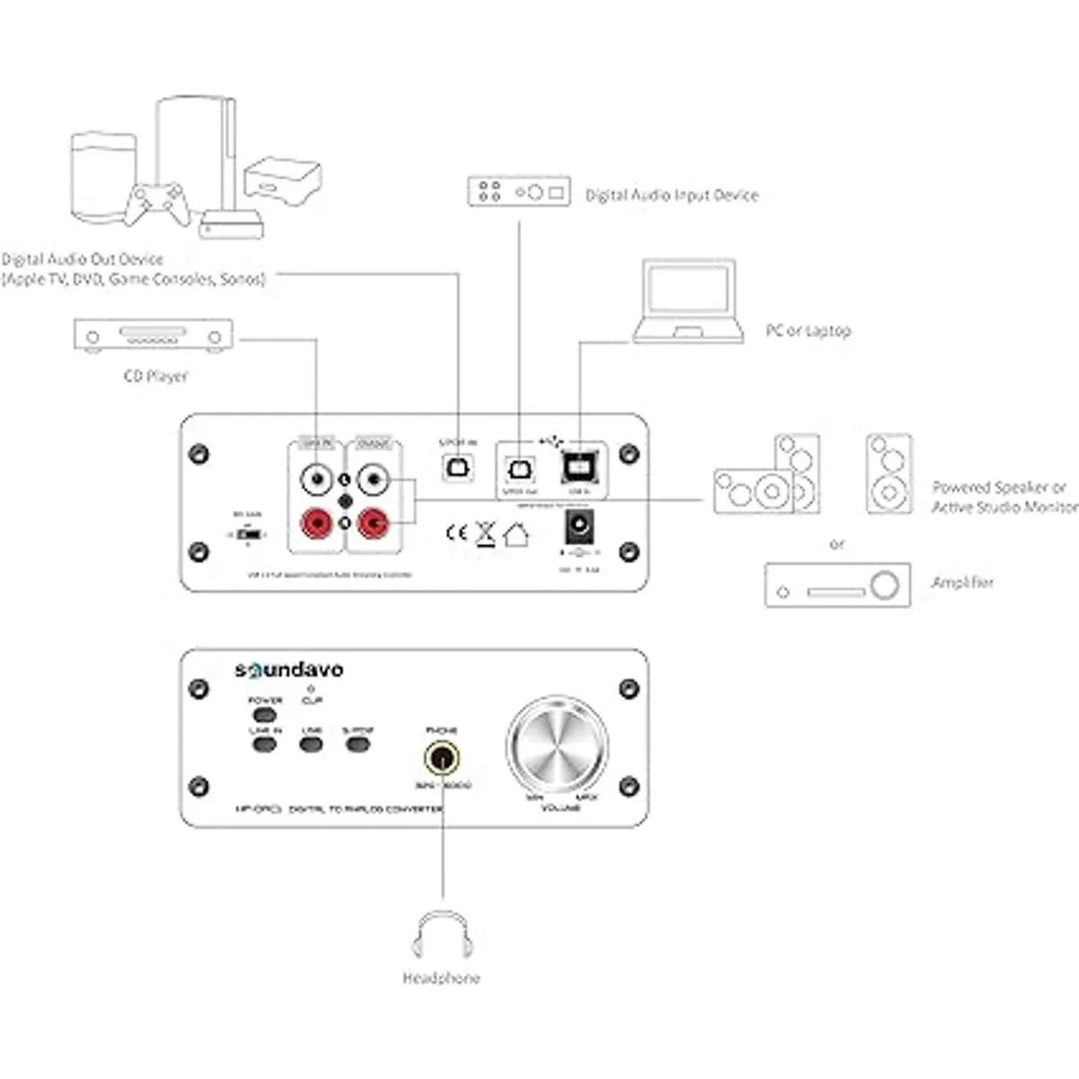 Soundavo HPDAC1 convertidor digital a analógico_6