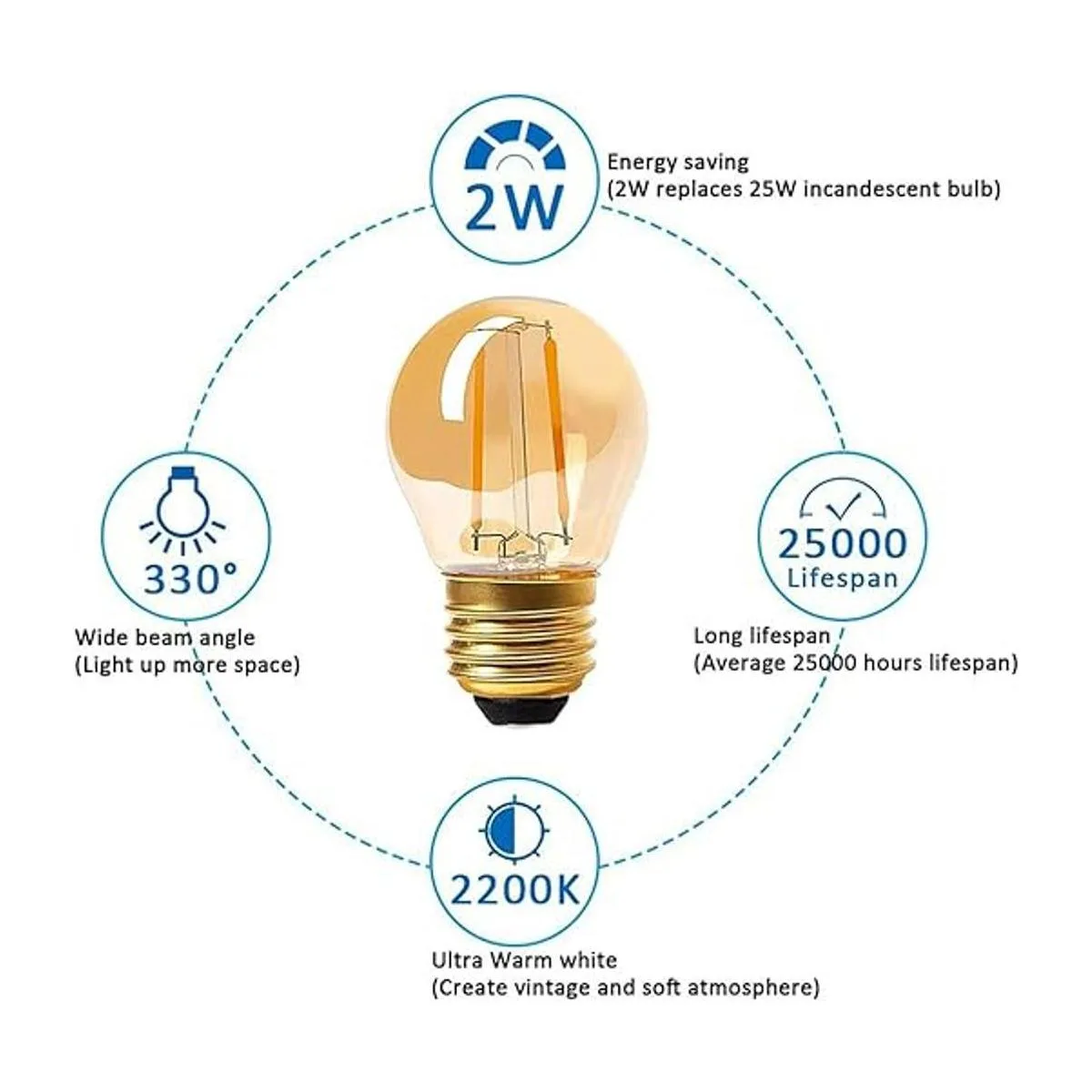 Panledo Bombillas LED Edison vintage de 2 W bombilla de