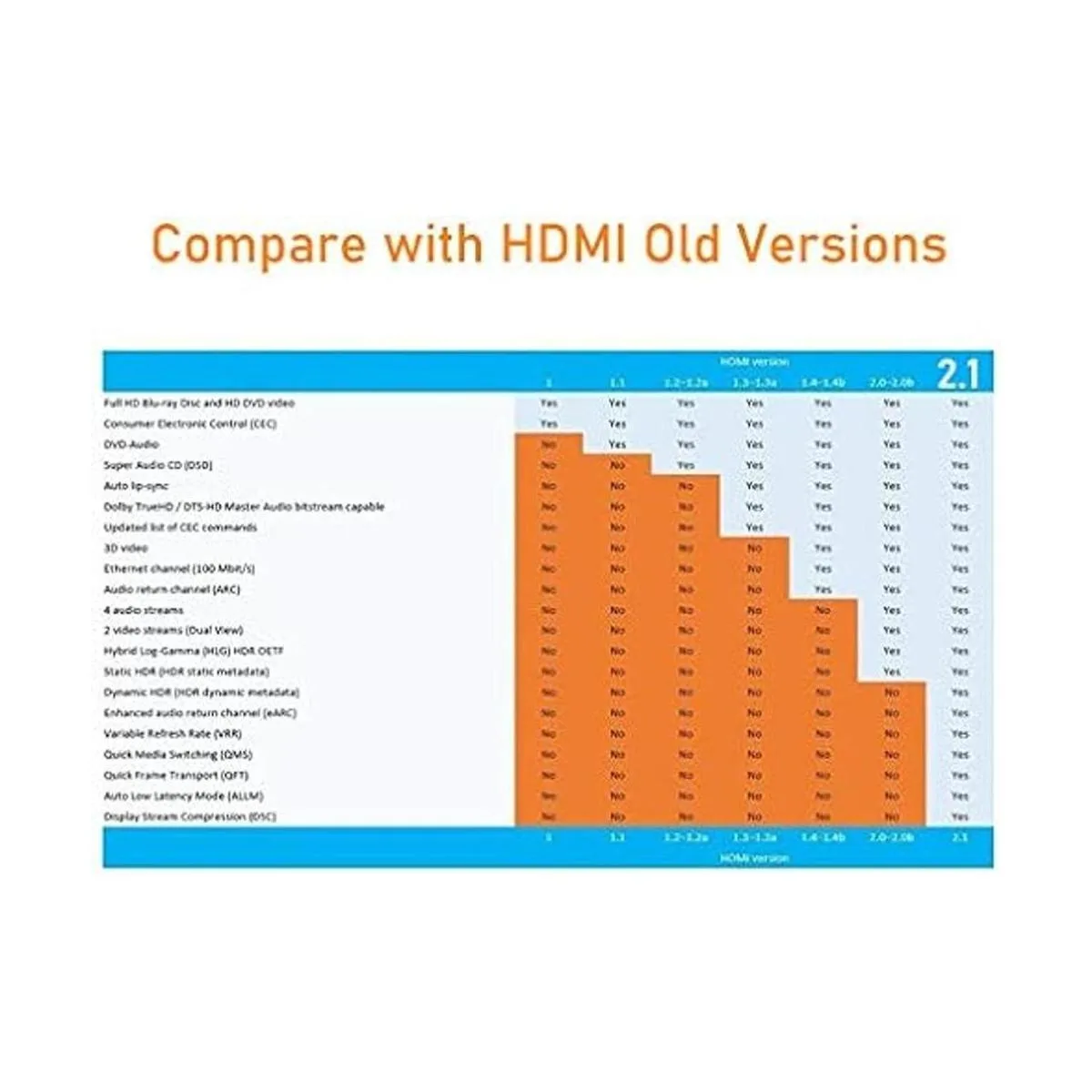 IXEVER Cable HDMI 2.1 8 K 26.2 ft 8 K a 60 Hz 4 K a