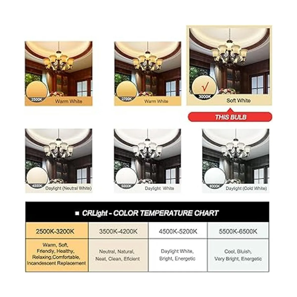 CRLight LED Candelabro Bombilla equivalente a 25 W 250