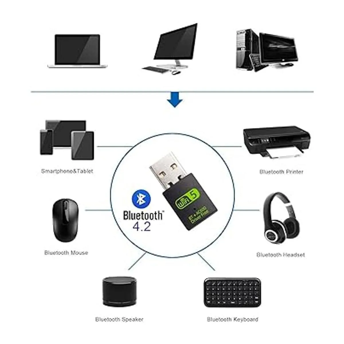 Adaptador USB WiFi Bluetooth 600 Mbps de doble banda de_2