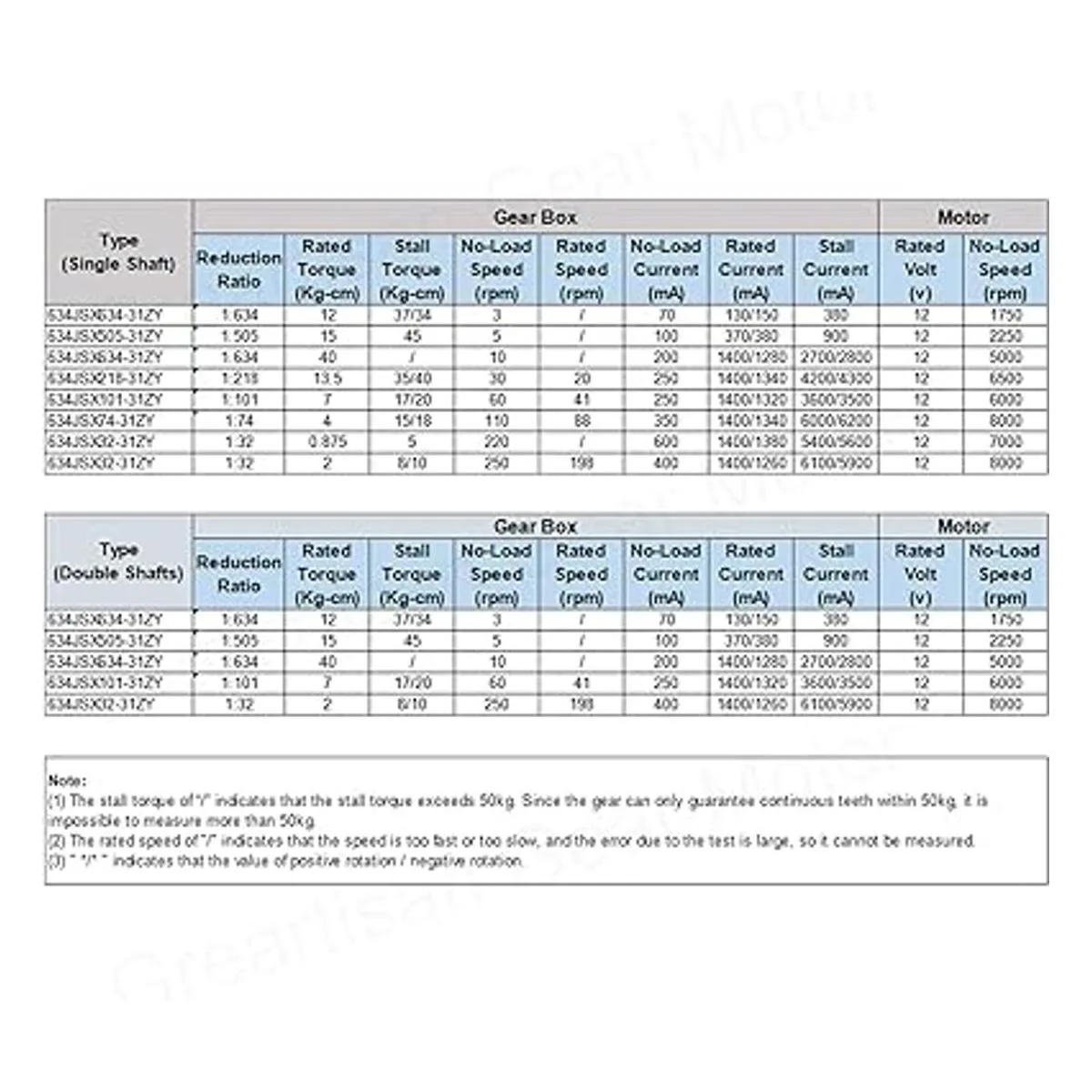 Greartisan DC 12 V 10 RPM 88.2 lbs.cm 0.315 in doble ejes_6