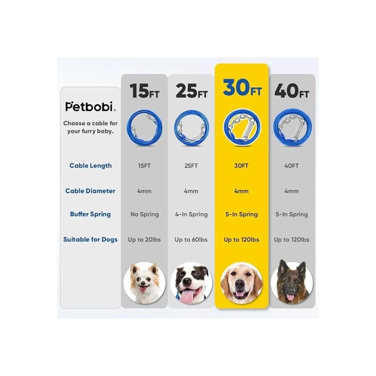 Petbobi Cable de amarre para perro 15 pies 20 pies 25_5