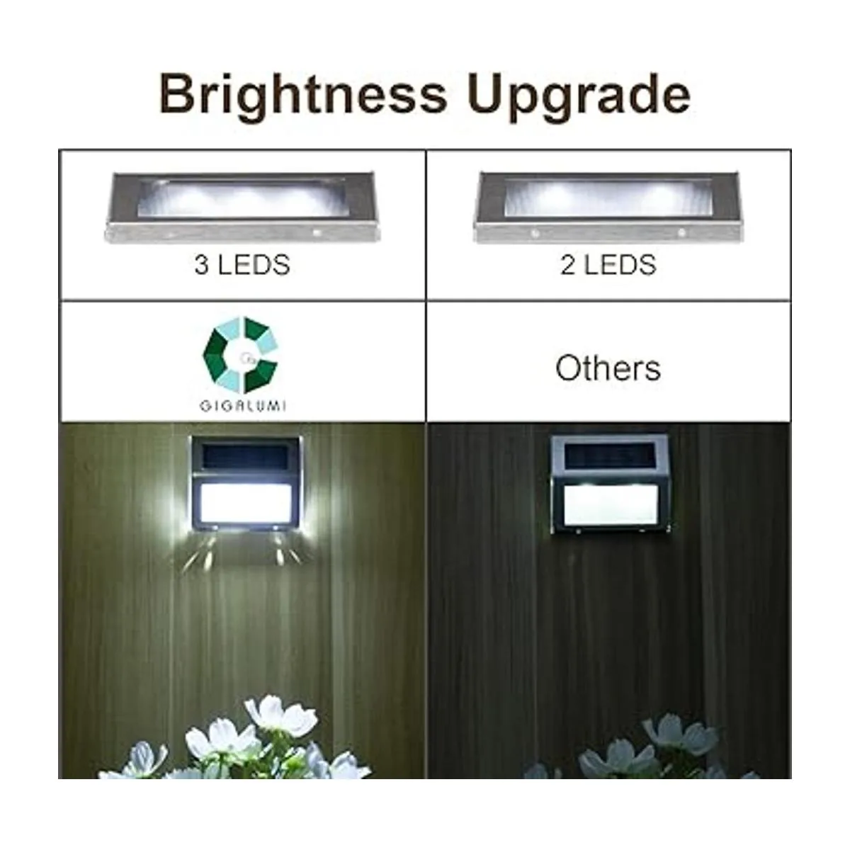 GIGALUMI Luces solares para la terraza 3 luces LED