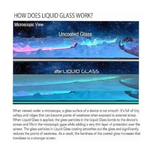 Luvvitt Liquid Glass Protector de pantalla para todos los_3