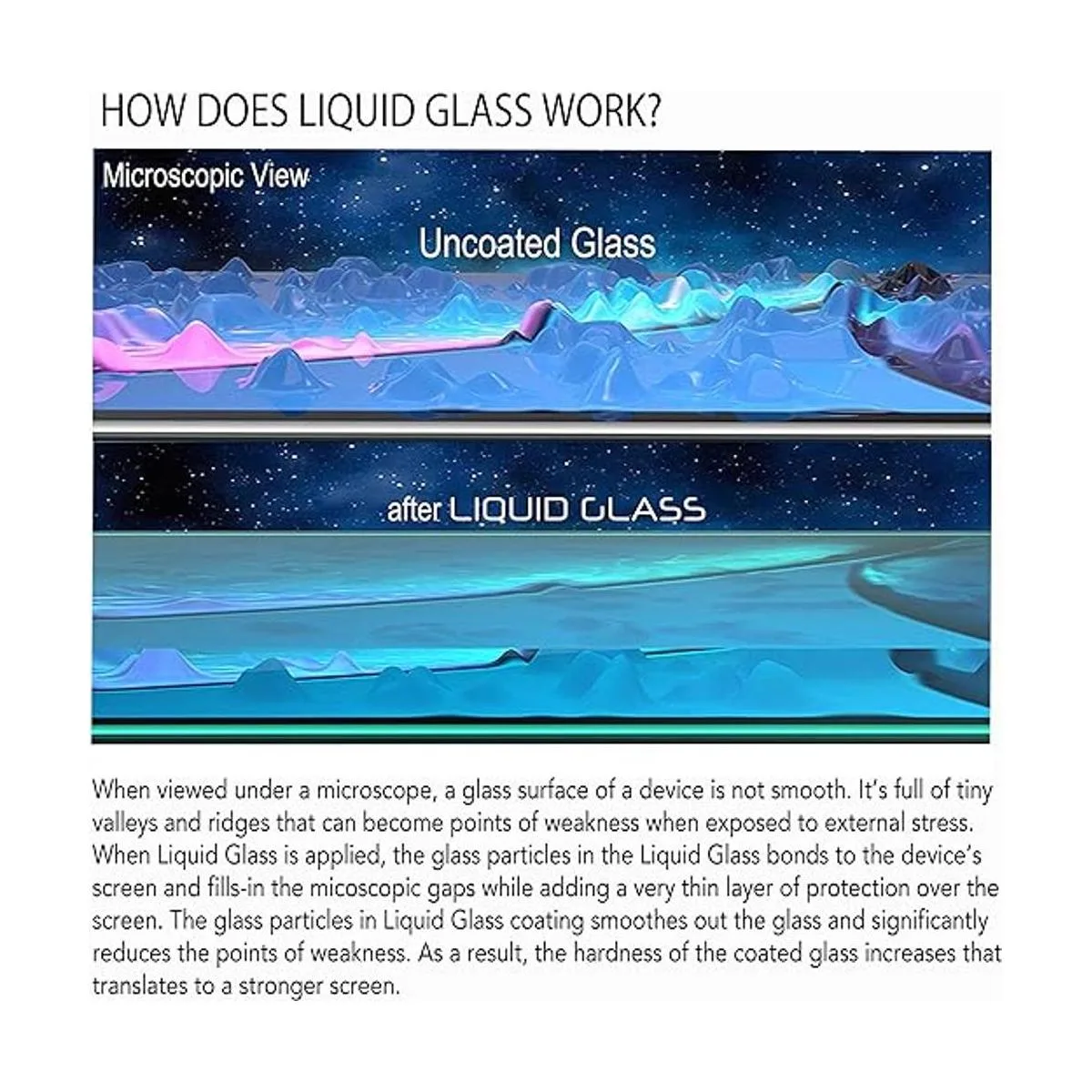 Luvvitt Liquid Glass Protector de pantalla para todos los_3