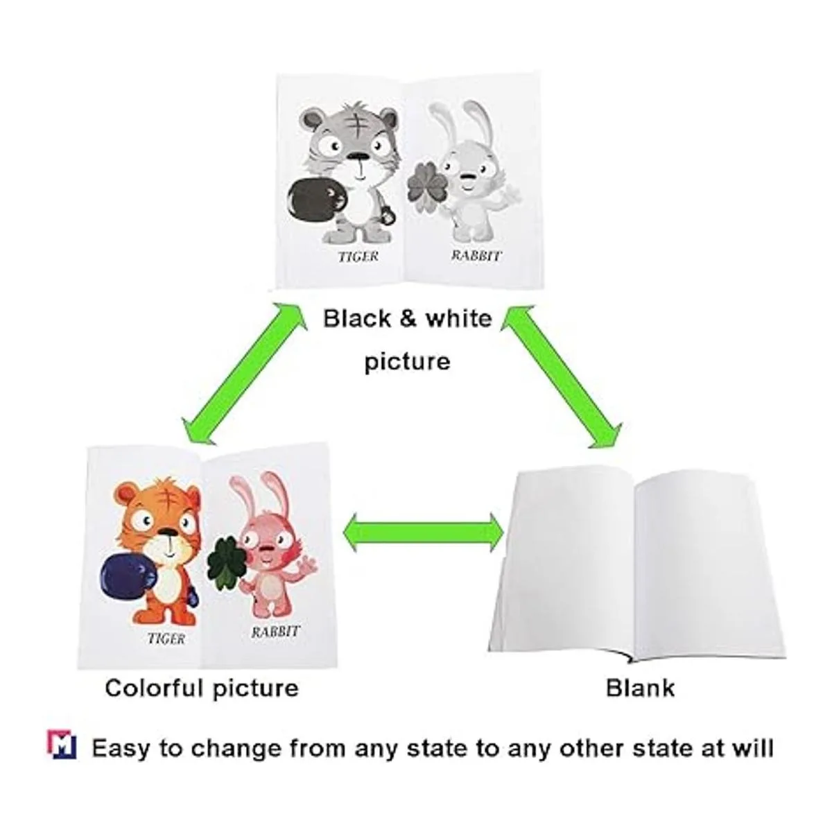 Mipartebo Magic Coloring Book Fun Magic Trick for Kids 3_2