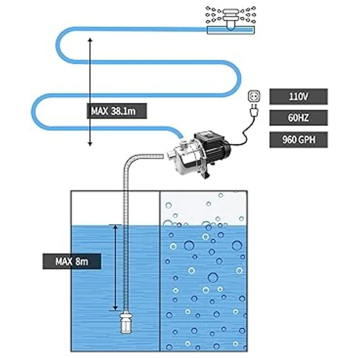 Lanchez 12 HP Shallow Well PumpGarden Pump Jet Pump