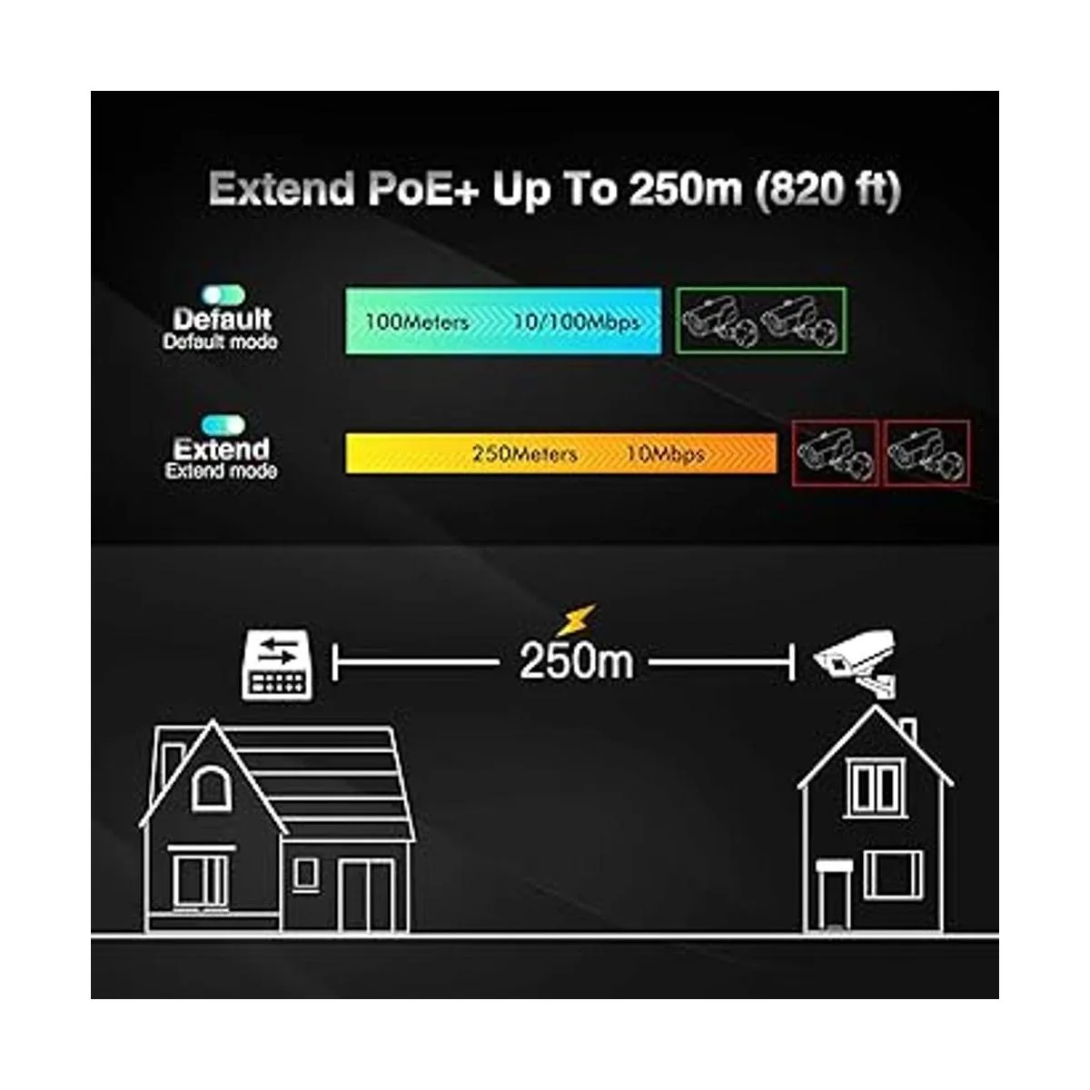 MokerLink Switch PoE de 16 puertos con 2 puertos Ethernet_3