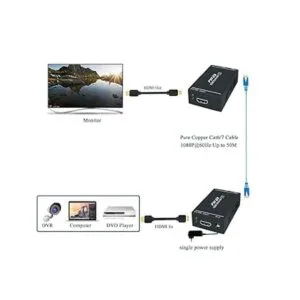 Extensor HDMI de 1080 p60 Hz 3D sobre cable_4