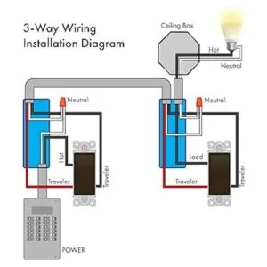 Enerlites Interruptor de pared estilo antiguo de 3 vías