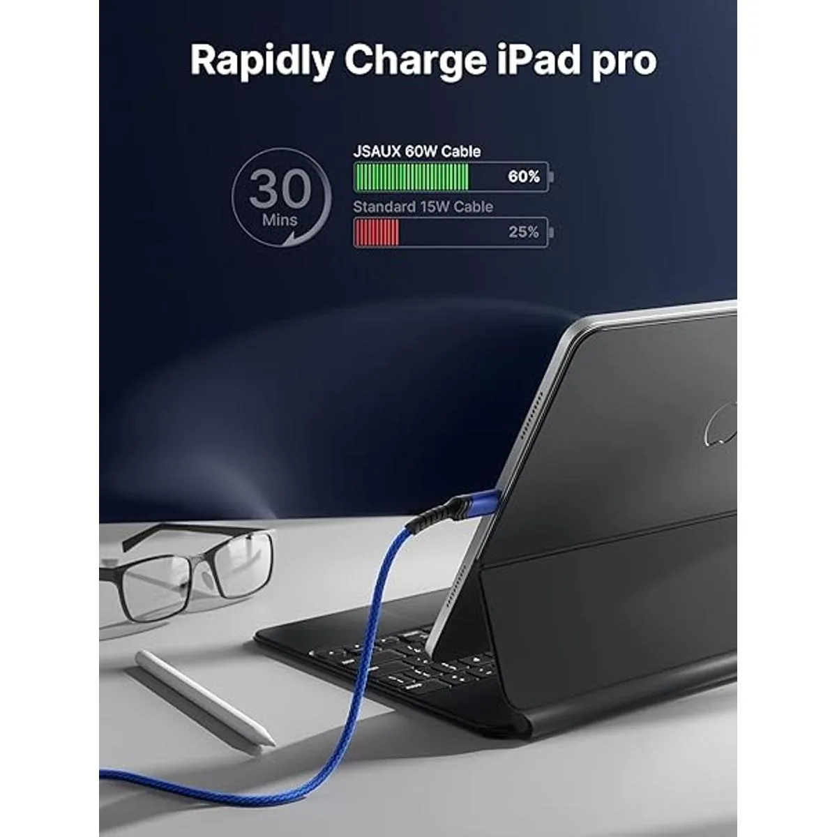 Cable USB C a USB C 10 pies6.6 pies3.3 pies JSAUX tipo_6