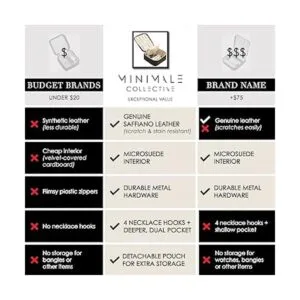 Minimale Collective Joyero de viaje Joyero pequeño