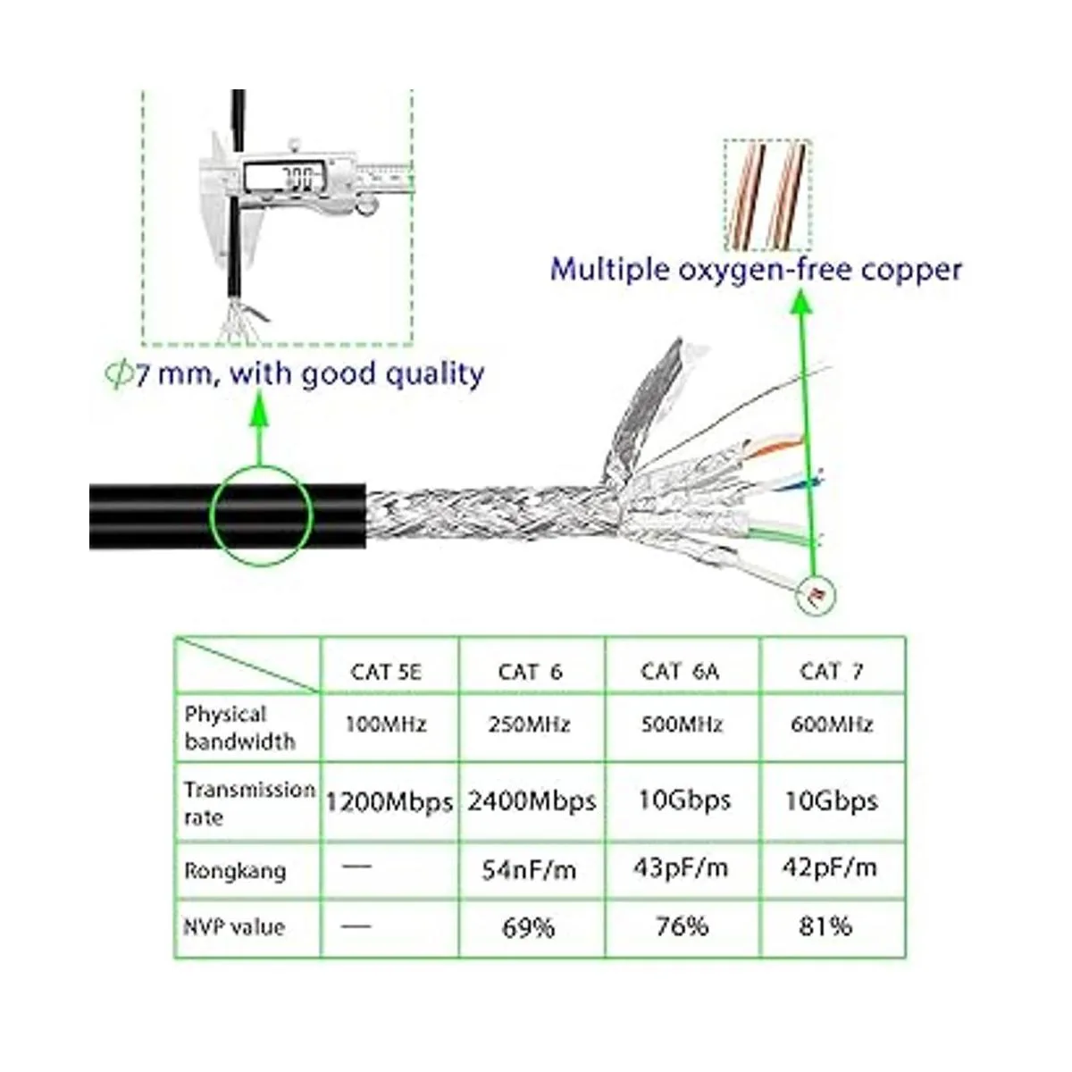 Cable Ethernet para exteriores Cat 7 de 300 pies NC XQIN_2