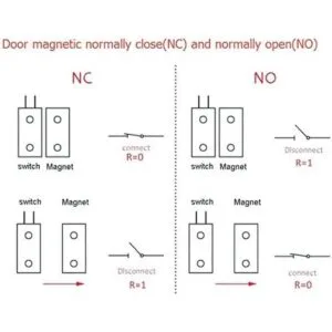 BNYZWOT MC31 Interruptor magnético con cable para puerta_4