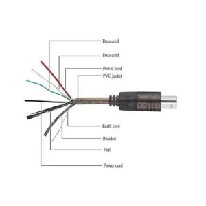 Cable de impresora activo USB 2.0 de 50 pies cable de