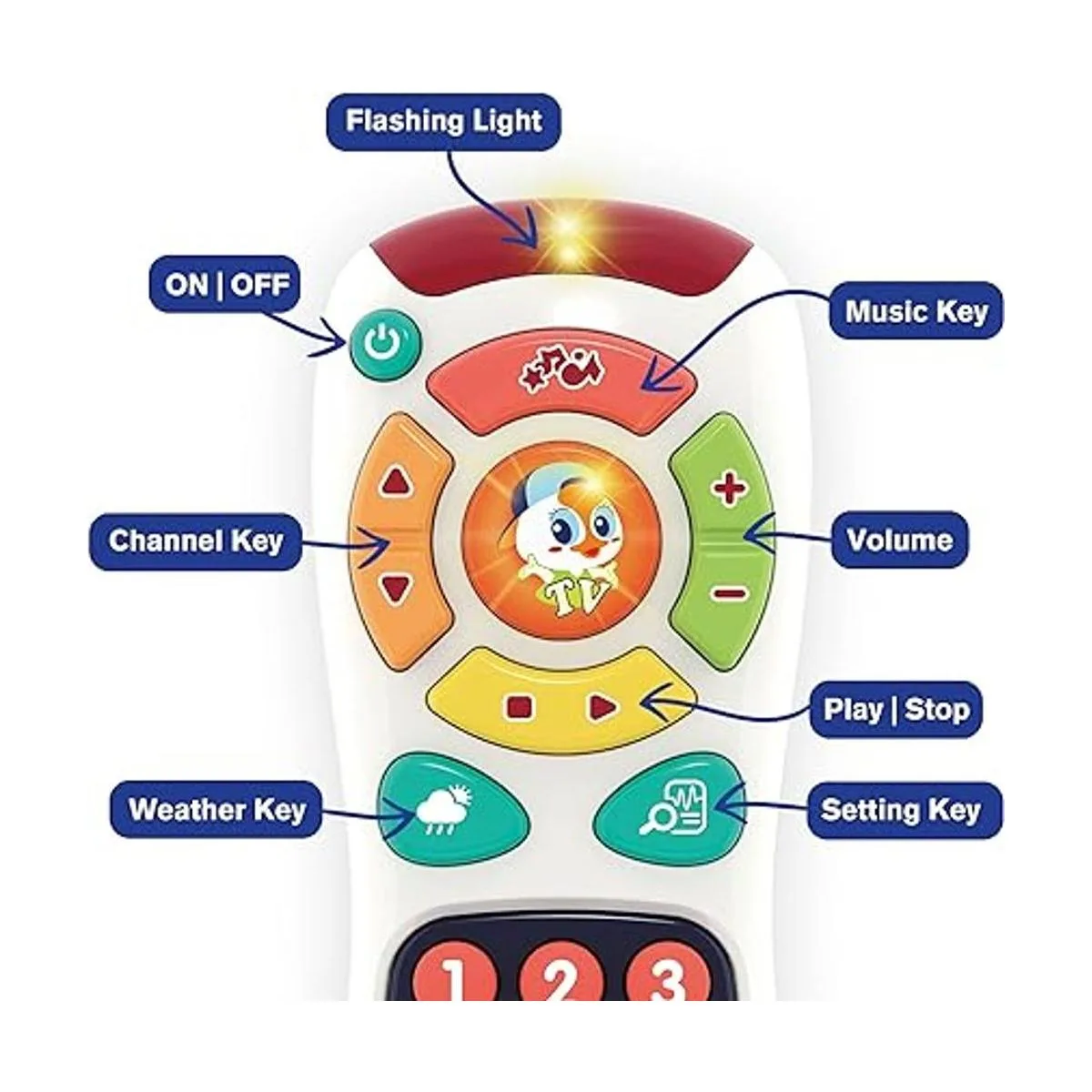 My Remote My Program Juguete de control remoto para_2