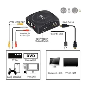 Convertidor RCA a HDMI con cables HDMI y RCA convertidor_3
