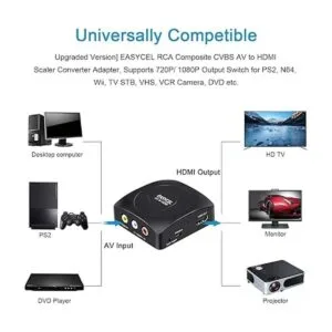 Convertidor RCA a HDMI con cables HDMI y RCA convertidor_4