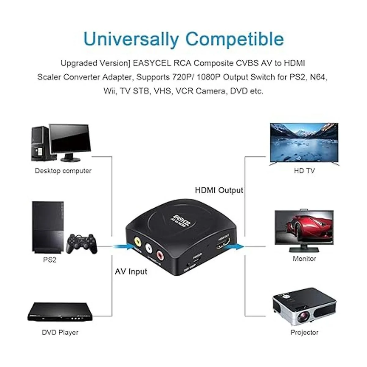 Convertidor RCA a HDMI con cables HDMI y RCA convertidor_4