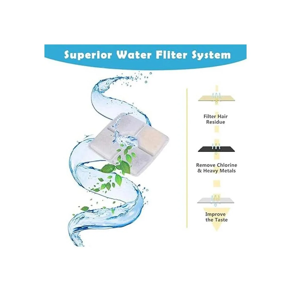 PK.ZTopia Filtro de repuesto para fuente de gato filtro