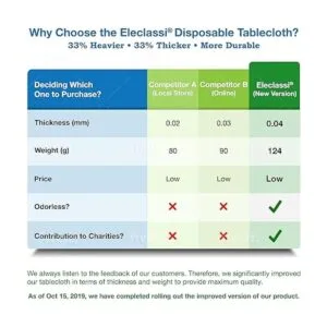 Red Gingham Paquete de 6 manteles de plástico desechables