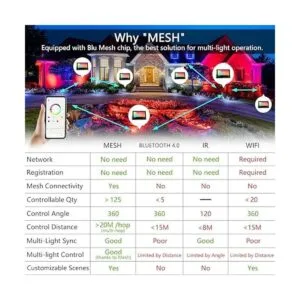 Luces de inundación LED RGB que cambian de color