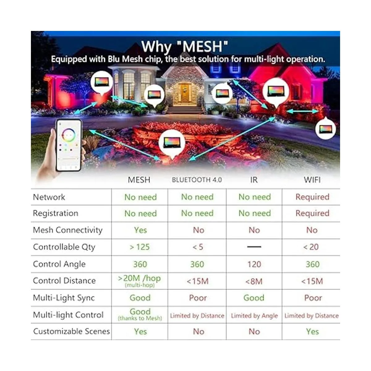 Luces de inundación LED RGB que cambian de color
