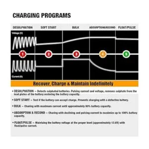 MOTOPOWER MP00205B Cargador automático de batería de 12 V_2