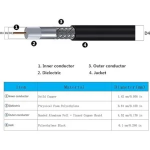 Cable de extensión coaxial de baja pérdida de 25 pies 50_5