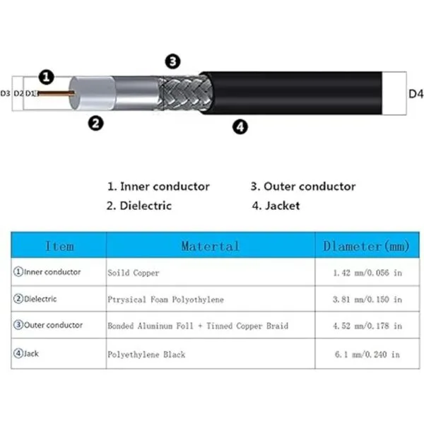 Cable de extensión coaxial de baja pérdida de 25 pies 50_5