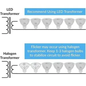 Simba Lighting Bombilla LED MR16 de 5 W y 12 V paquete de