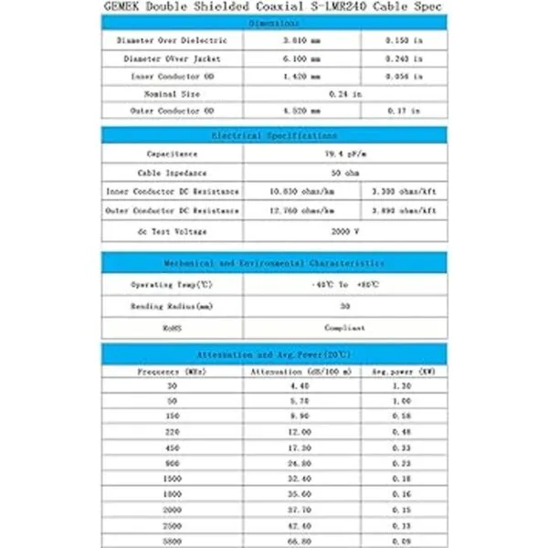 Cable de extensión coaxial de baja pérdida de 25 pies 50_6